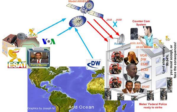 የአሸናፊነት አፈና