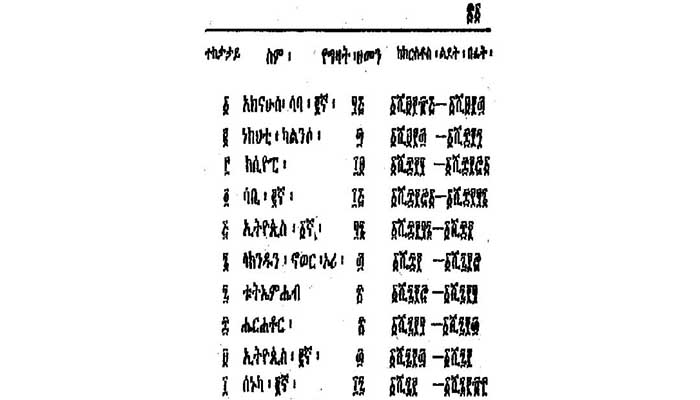 The meaning of the name Ethiopia