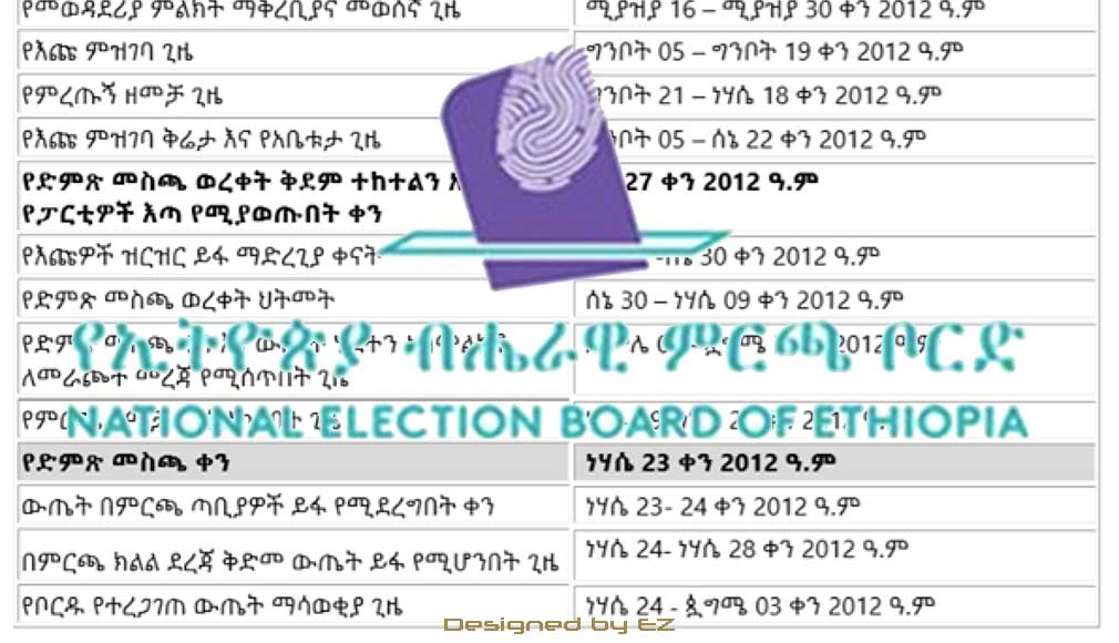 National Election Board of Ethiopia updated 2020 schedule